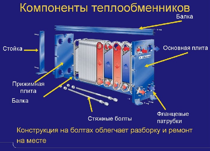 Пластинчатый разборный теплообменный аппарат в Москве картинка